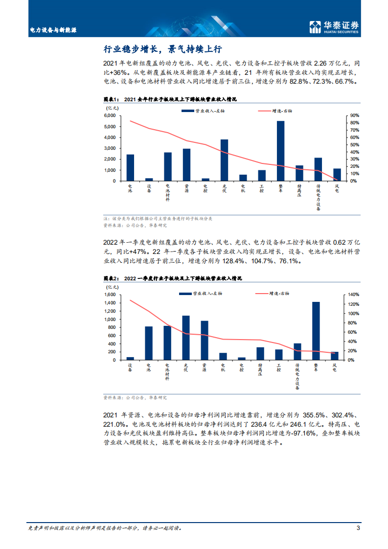 电力设备与新能源：需求稳定，行业维持高景气-华泰证券.pdf 第3页
