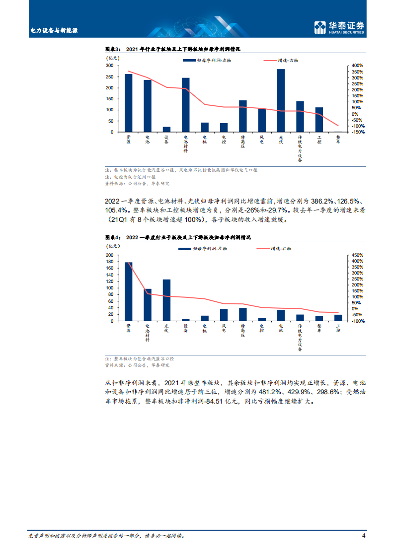 电力设备与新能源：需求稳定，行业维持高景气-华泰证券.pdf 第4页