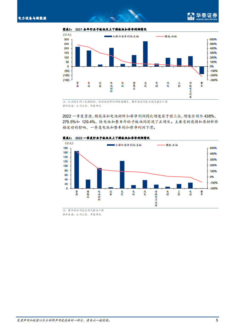 电力设备与新能源：需求稳定，行业维持高景气-华泰证券.pdf 第5页