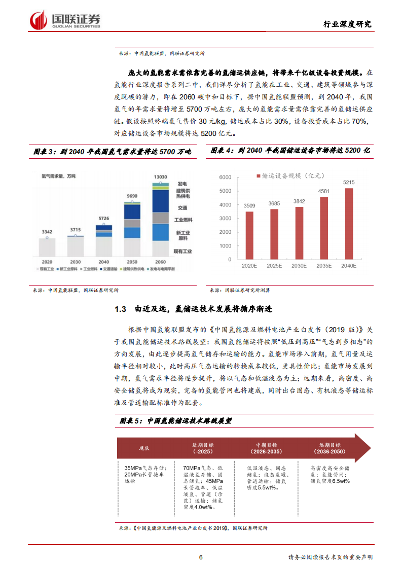 电力设备与新能源行业：氢能深度系列四—储运篇：氢经济发展之纽带，具备千亿市场潜力.pdf 第6页