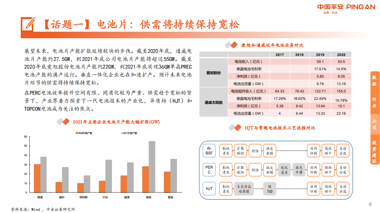 电力设备与新能源行业：月酝知风之绿色能源与大宗商品-平安证券.pdf 第6页