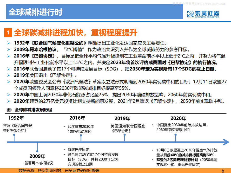 电力设备与新能源行业：碳中和大势所趋，龙头强者恒强-东吴证券.pdf 第6页