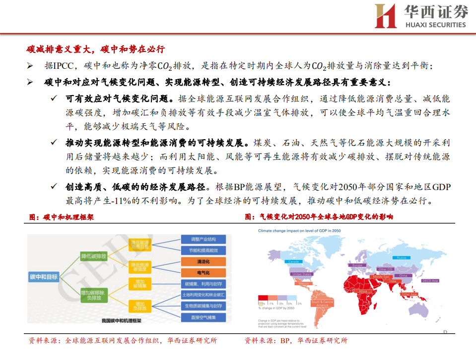 电力设备与新能源行业专题策略报告：碳中和势在必行，新能源领域迎发展机遇-华西证券.pdf 第6页