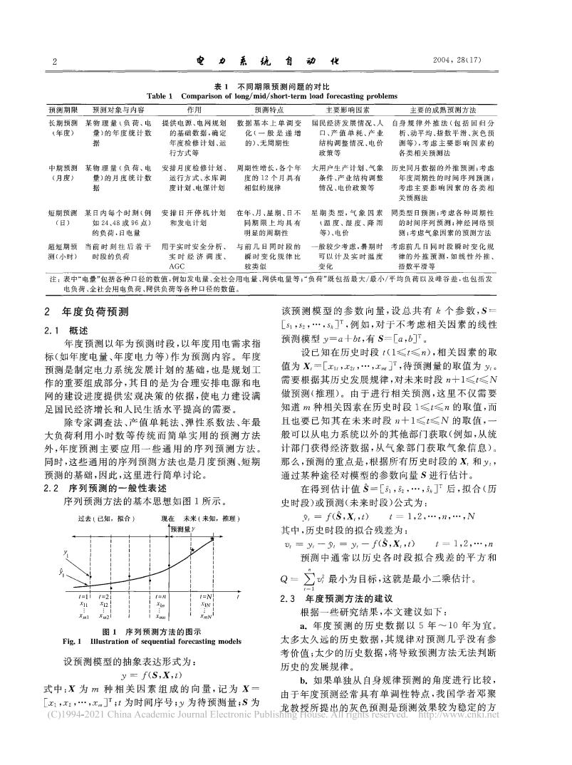 电力系统负荷预测研究综述与发展方向的探讨_康重庆.pdf 第2页