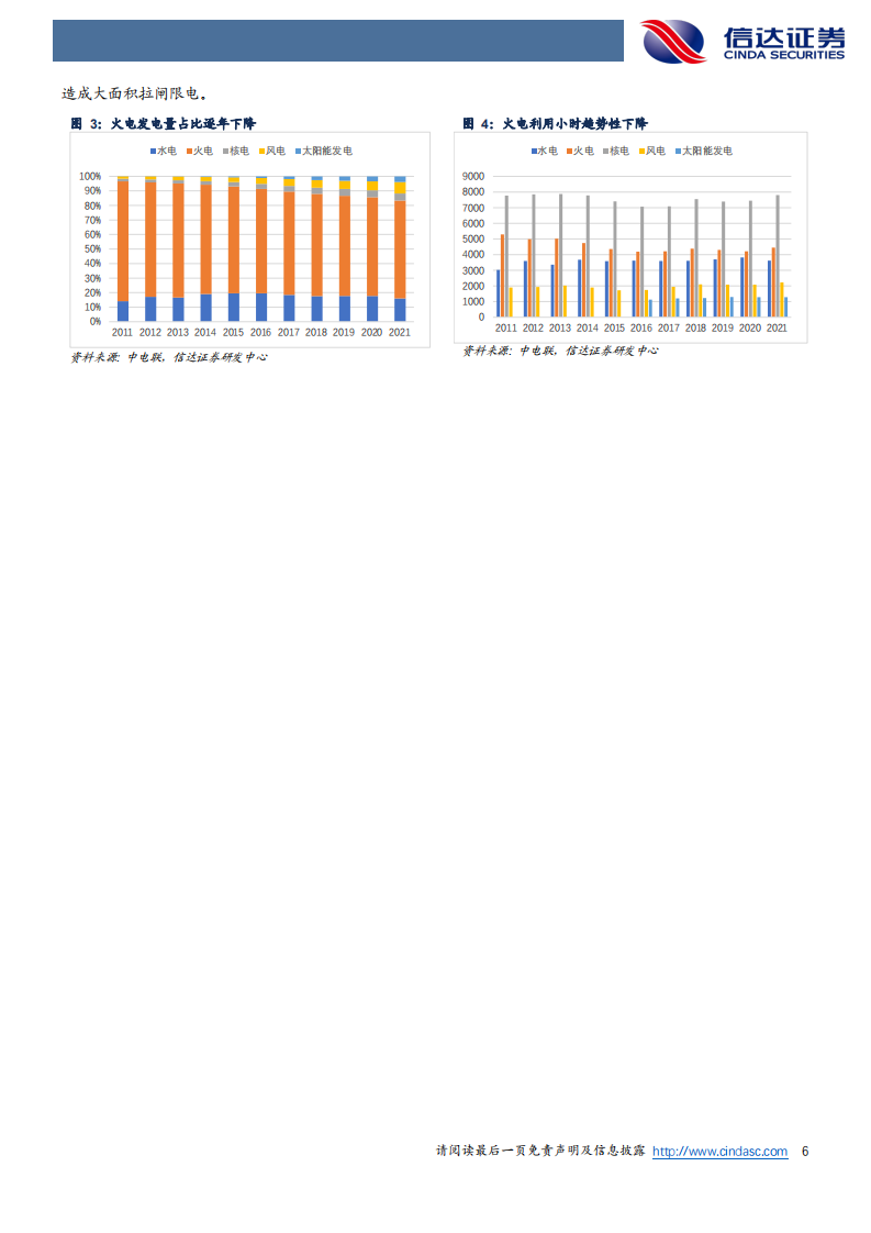 电力行业：电力供需形势与展望(还会缺电吗？)-信达证券.pdf 第6页