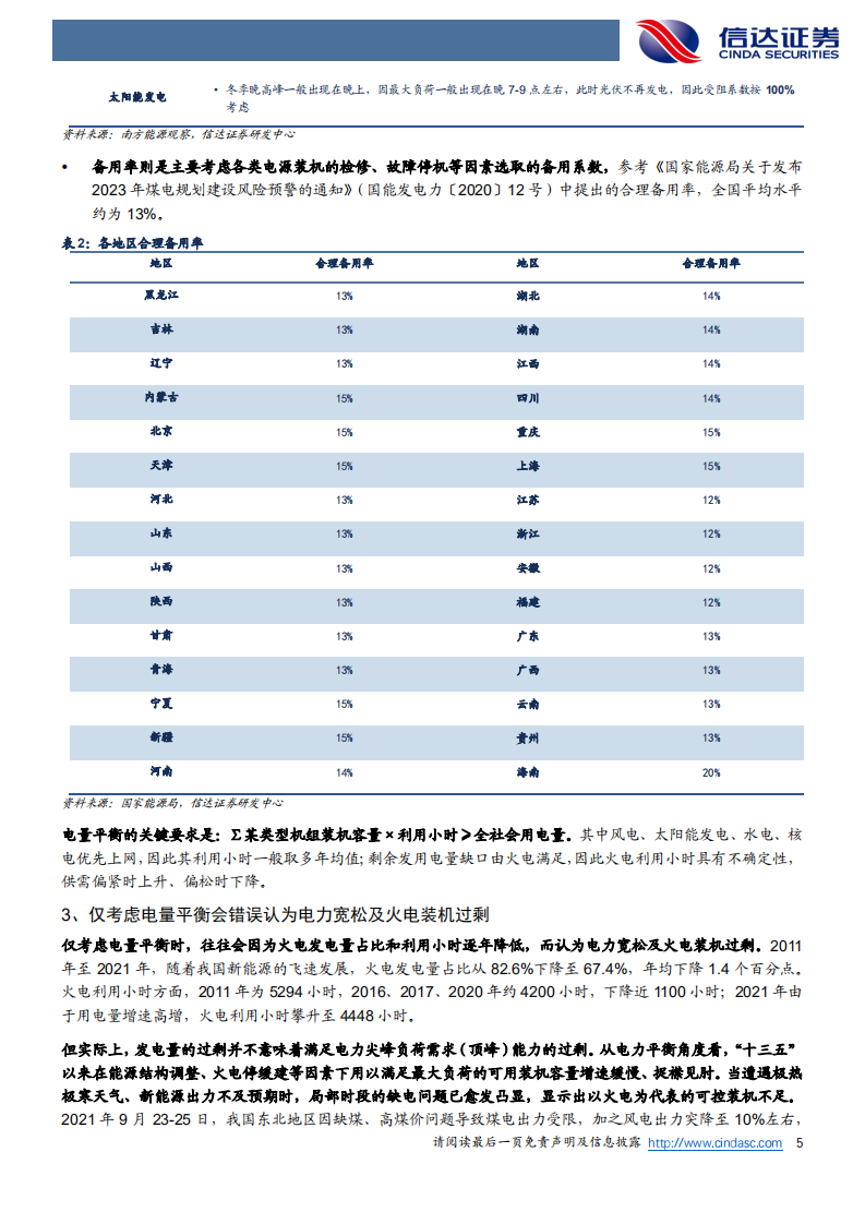 电力行业：电力供需形势与展望(还会缺电吗？)-信达证券.pdf 第5页