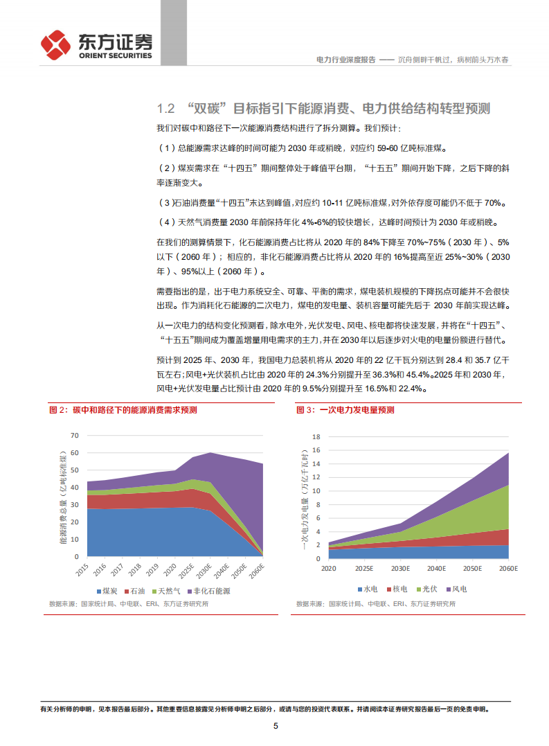 电力行业：火电运营商的新能源转型引领价值重估，沉舟侧畔千帆过，病树前头万木春-东方证券.pdf 第5页