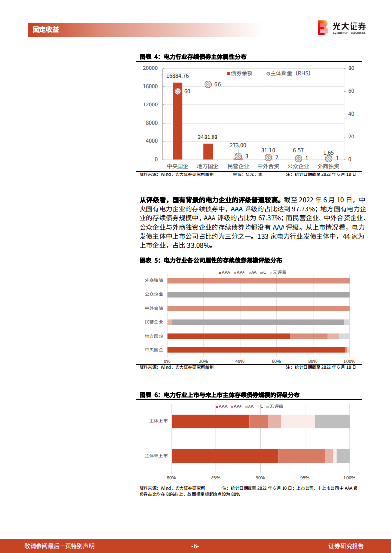 电力行业发债主体专题研究之二：电力主体信用资质再观察-光大证券.pdf 第6页