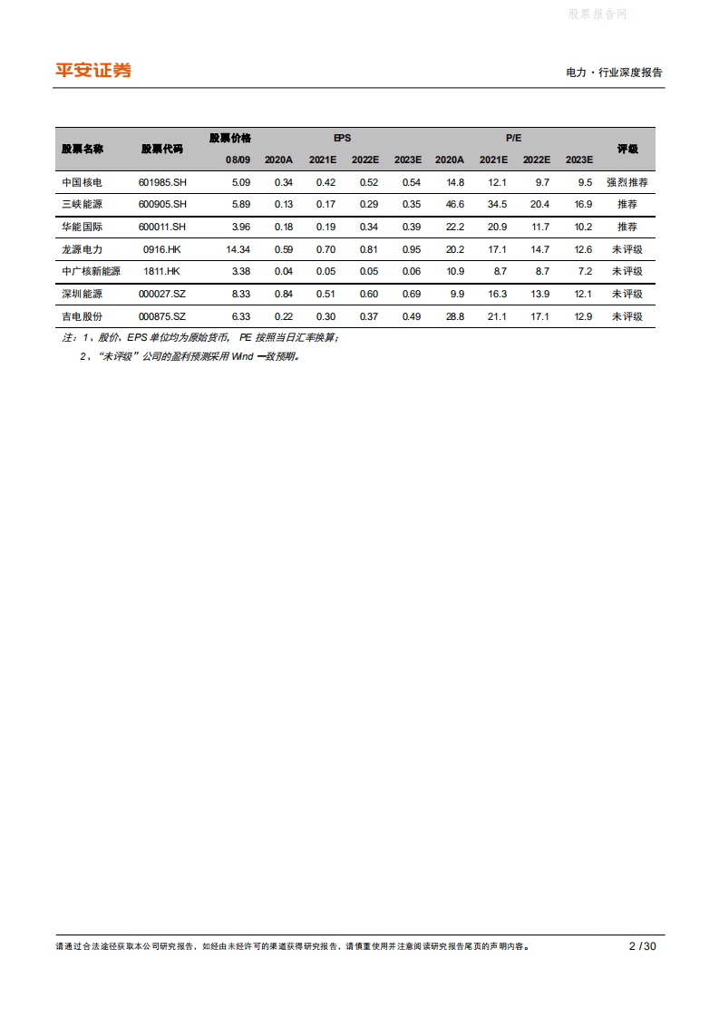 电力行业碳中和系列报告：“3060”添翼、平价上网筑基，重塑新能源运营商-平安证券.pdf 第2页