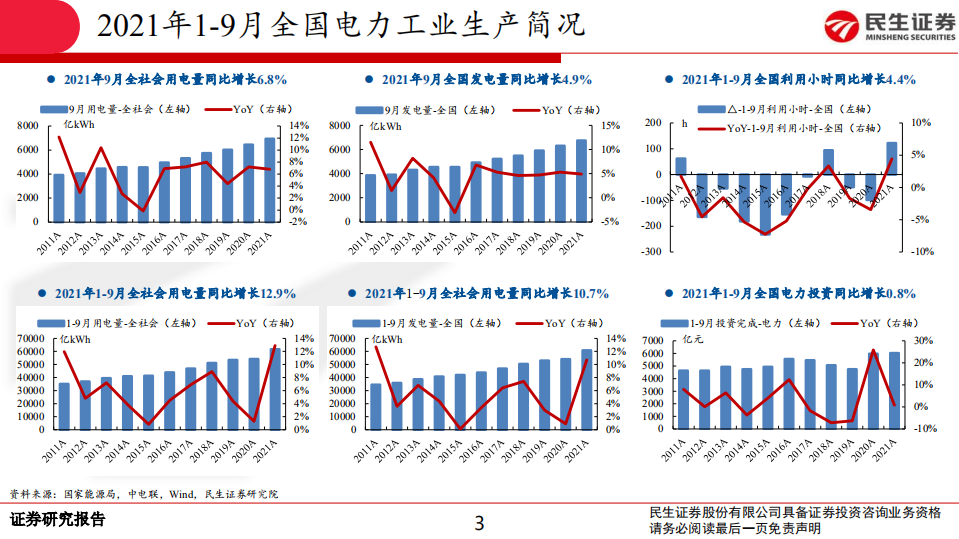 电力行业月谈2021年10月期.pdf 第3页