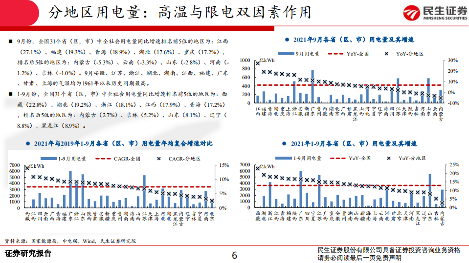 电力行业月谈2021年10月期.pdf 第6页