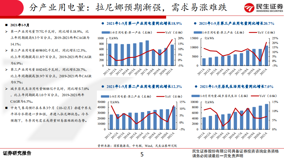电力行业月谈2021年10月期.pdf 第5页