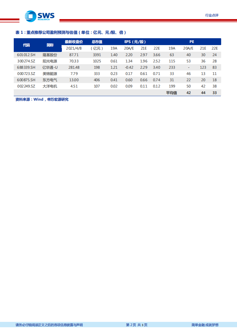 电气设备行业碳中和系列点评之七：京津冀共推氢能产业,政策支持关键技术突破-申万宏源.pdf 第2页
