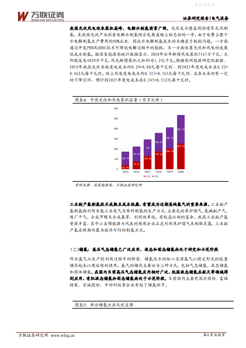 电气设备行业投资策略报告：万亿蓝海市场，中国氢能蓄势待发-万联证券.pdf 第6页