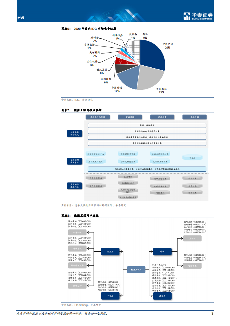 电子通信行业科技碳中和论坛：中国企业发展机会.pdf 第3页