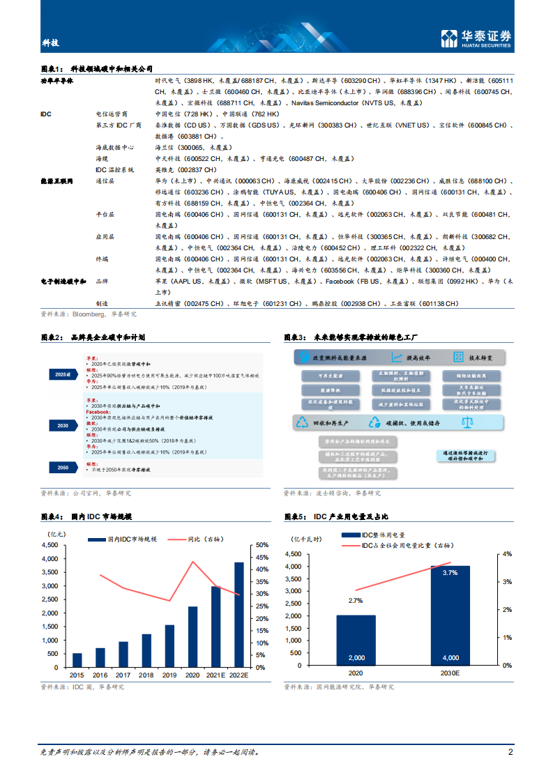 电子通信行业科技碳中和论坛：中国企业发展机会.pdf 第2页