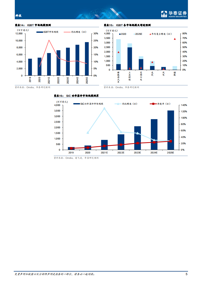 电子通信行业科技碳中和论坛：中国企业发展机会.pdf 第5页