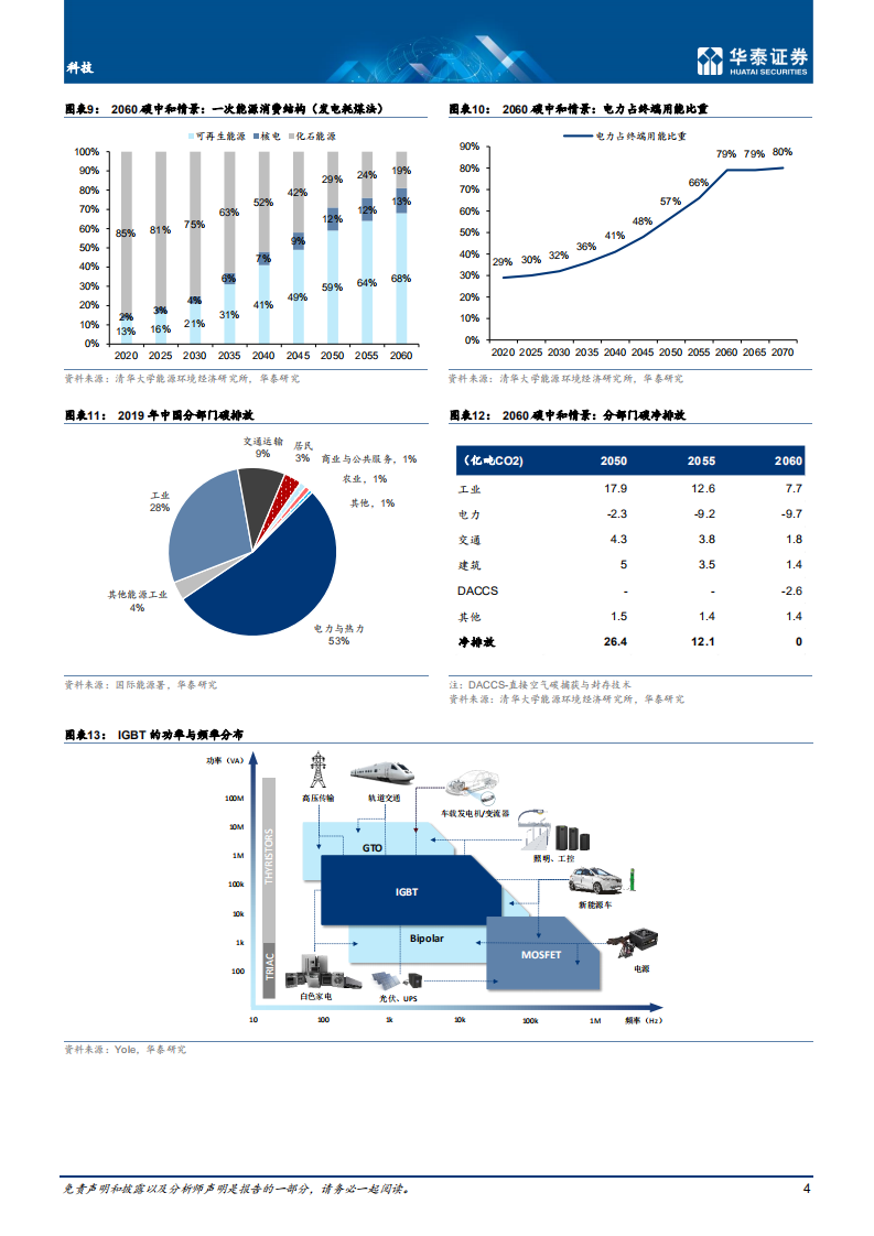 电子通信行业科技碳中和论坛：中国企业发展机会.pdf 第4页
