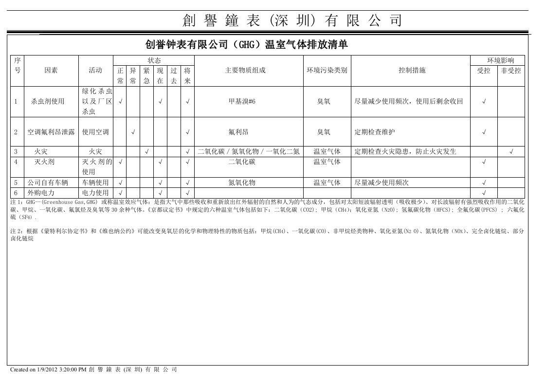 创誉钟表有限公司GHG排放源盘查清.docx 第1页