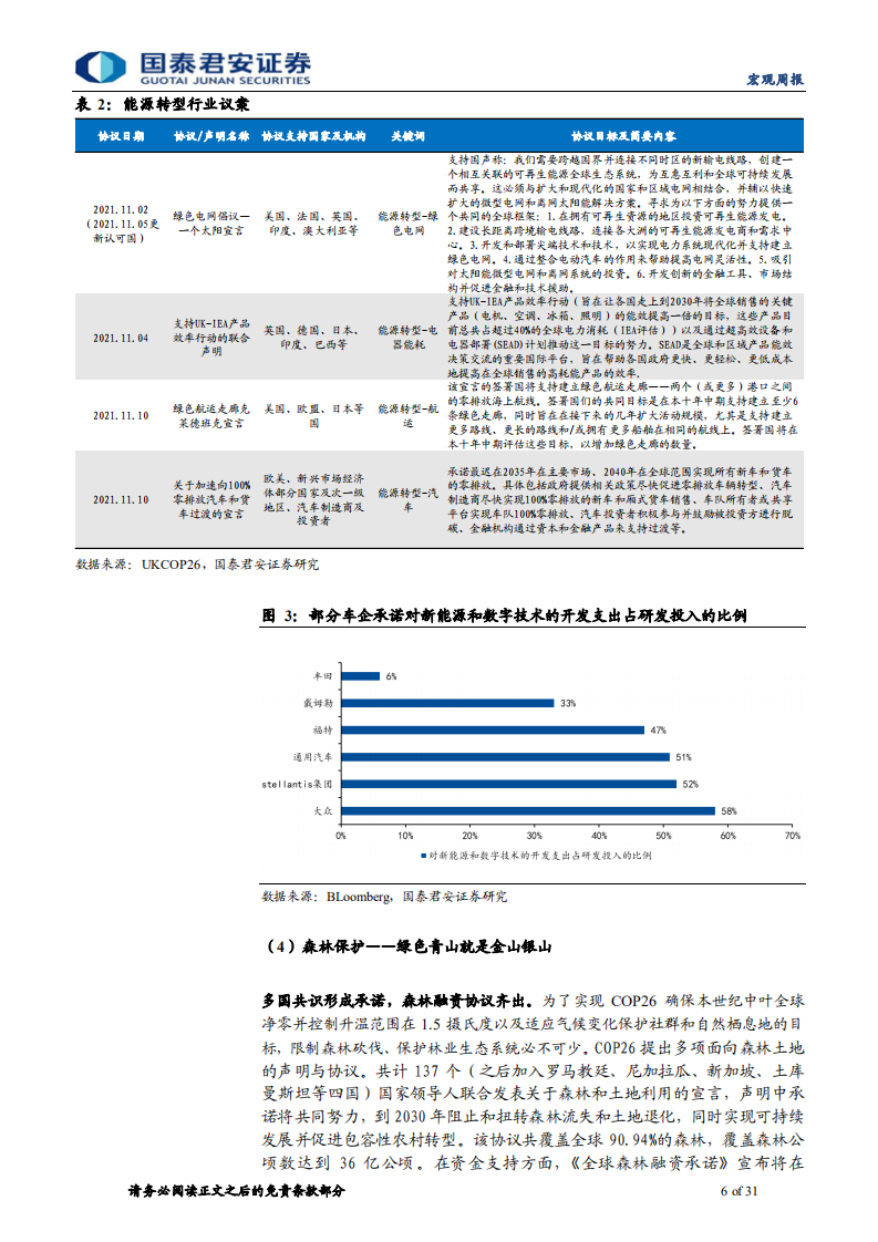 从联合国气候大会看全球碳中和方向.pdf 第6页