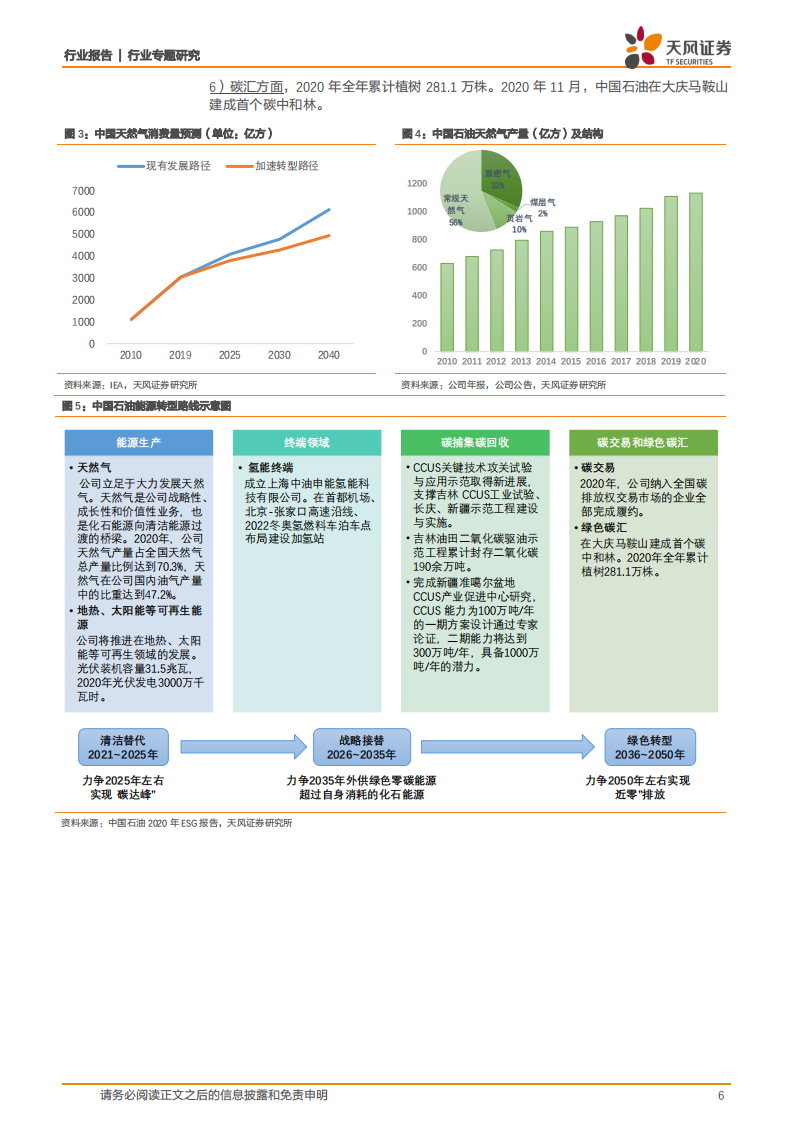 从两桶油ESG报告看碳中和-天风证券.pdf 第6页