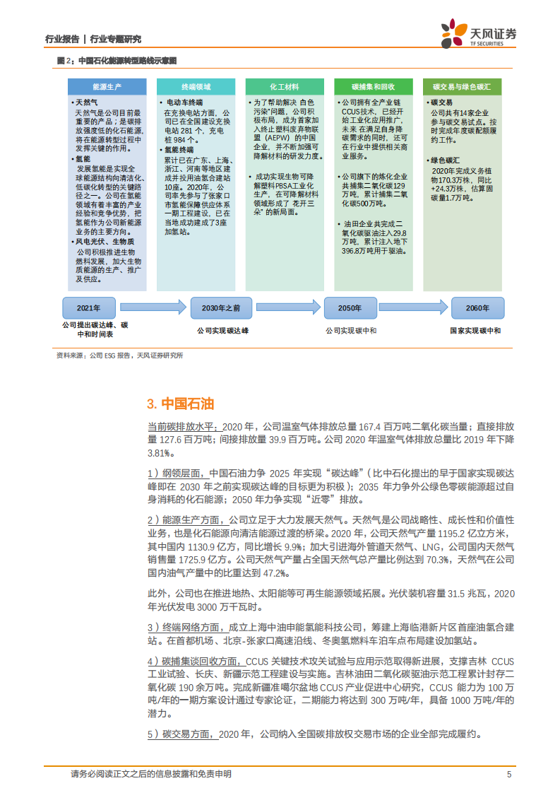 从两桶油ESG报告看碳中和-天风证券.pdf 第5页