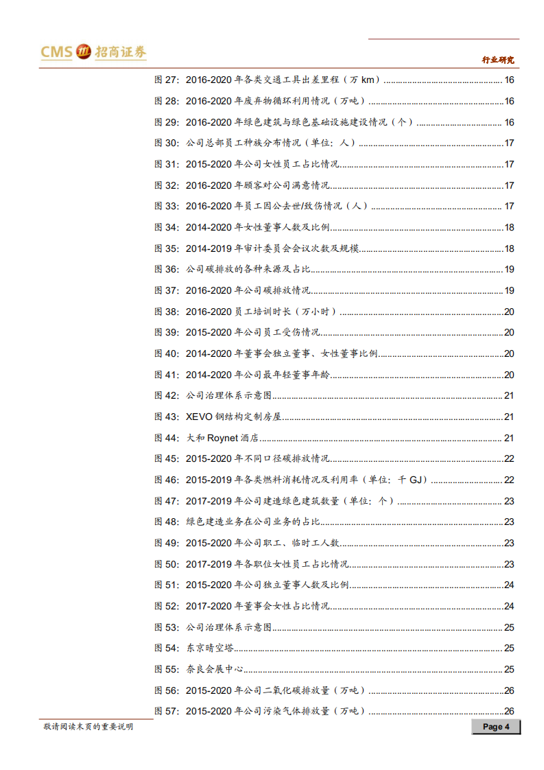 从ESG角度看建筑（二）：海外建筑公司CSR报告现状及PRI机构持仓相关性研究-招商证券.pdf 第4页