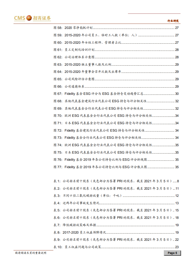 从ESG角度看建筑（二）：海外建筑公司CSR报告现状及PRI机构持仓相关性研究-招商证券.pdf 第5页