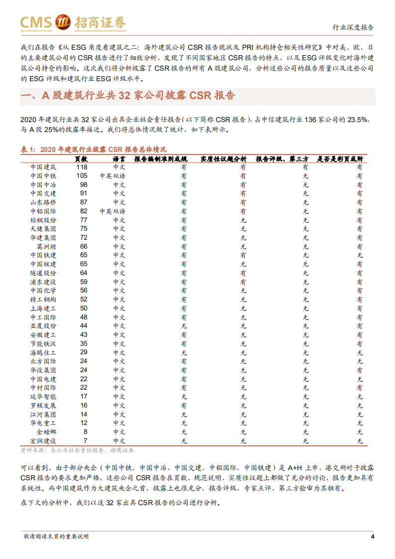 从ESG角度看建筑（三）：建筑行业企业社会责任报告汇总分析-招商证券.pdf 第4页