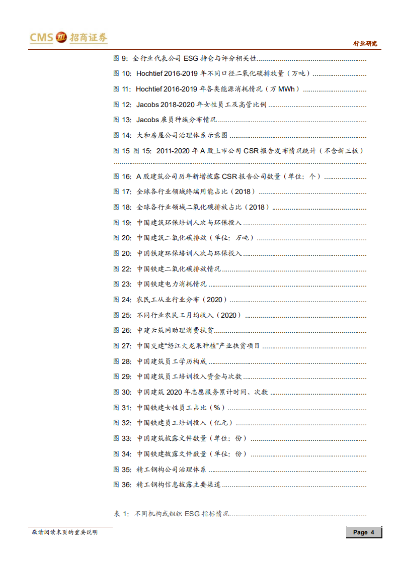 从ESG角度看建筑（一）：目前或是战略配置建筑的极佳时刻-招商证券.pdf 第4页