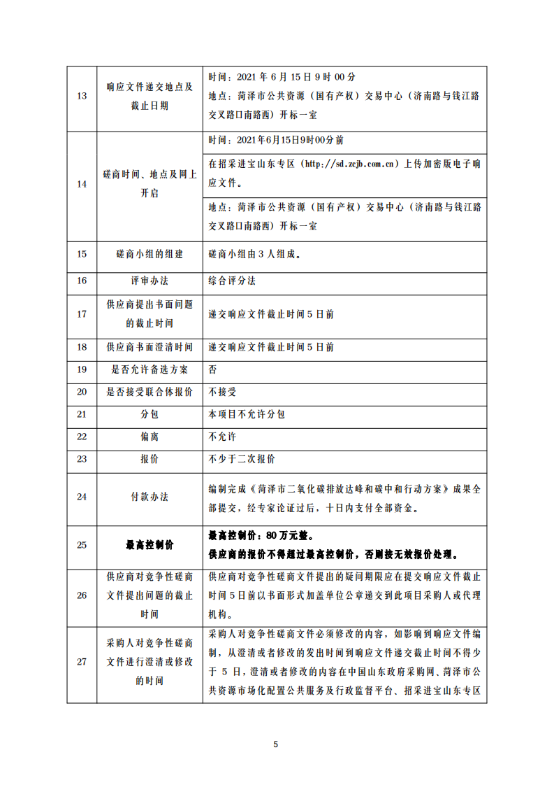 磋商文件（菏泽市二氧化碳排放达峰和碳中和行动方案).pdf 第6页