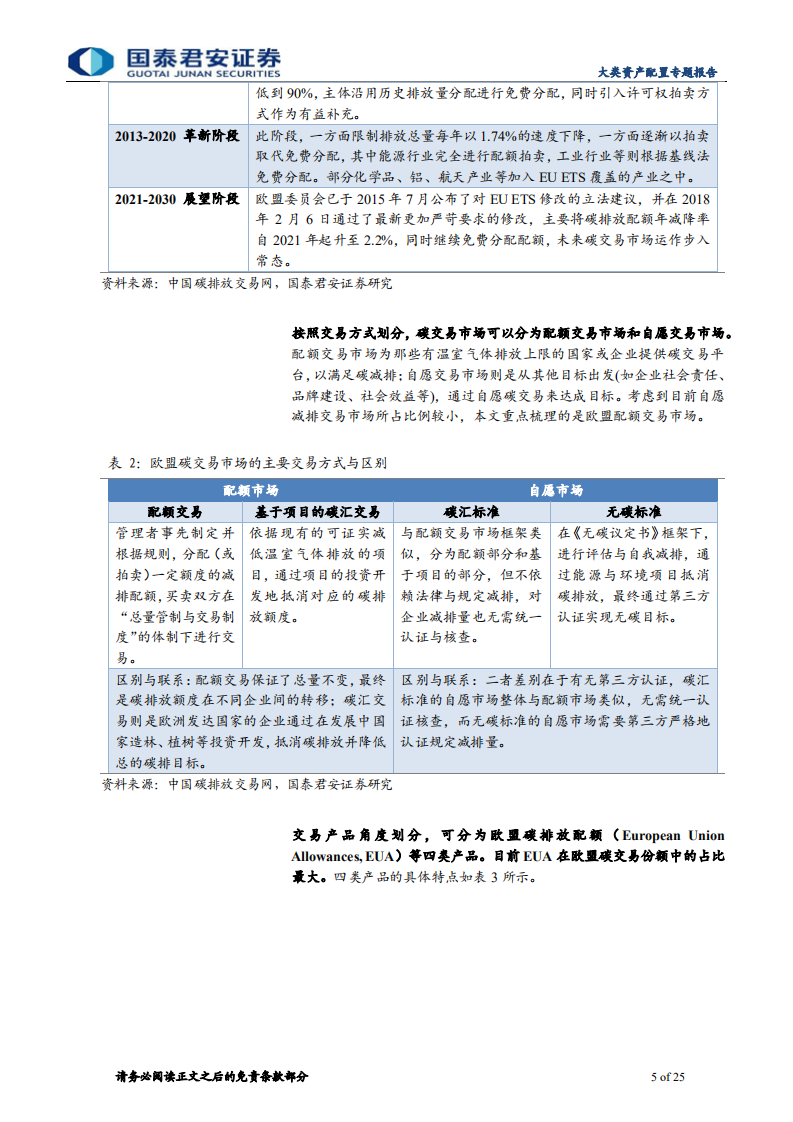 大类资产配置专题报告：如何使用“碳交易”助力“碳中和”-国泰君安.pdf 第5页