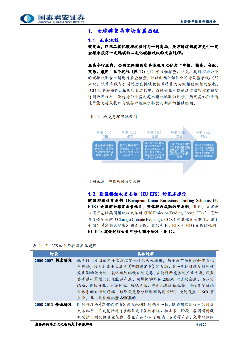 大类资产配置专题报告：如何使用“碳交易”助力“碳中和”-国泰君安.pdf 第4页