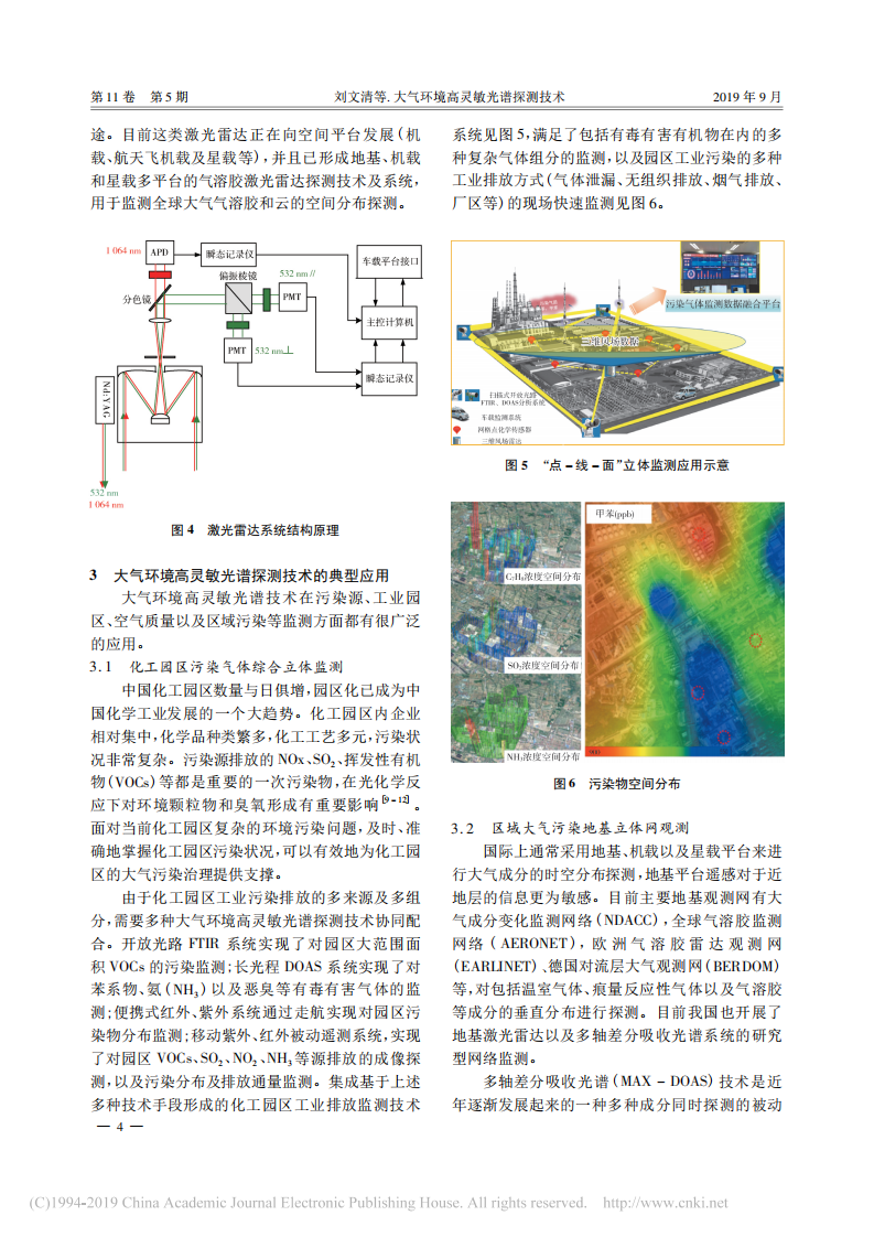大气环境高灵敏光谱探测技术_刘文清.pdf 第4页
