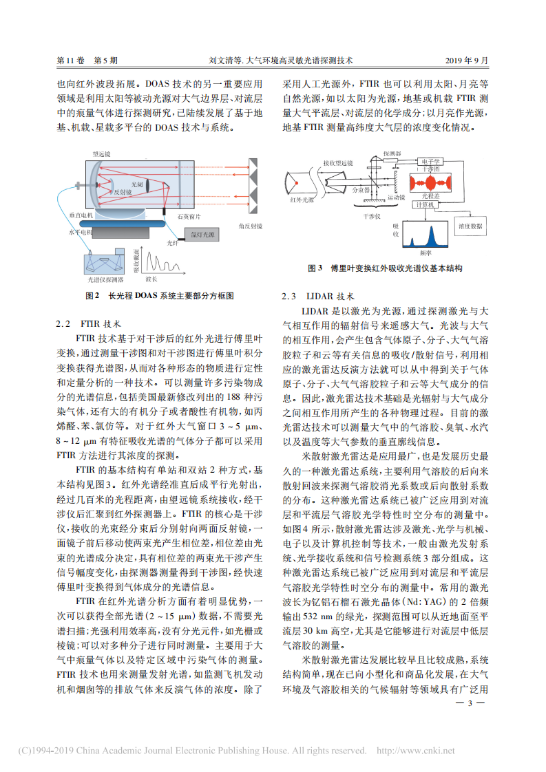 大气环境高灵敏光谱探测技术_刘文清.pdf 第3页
