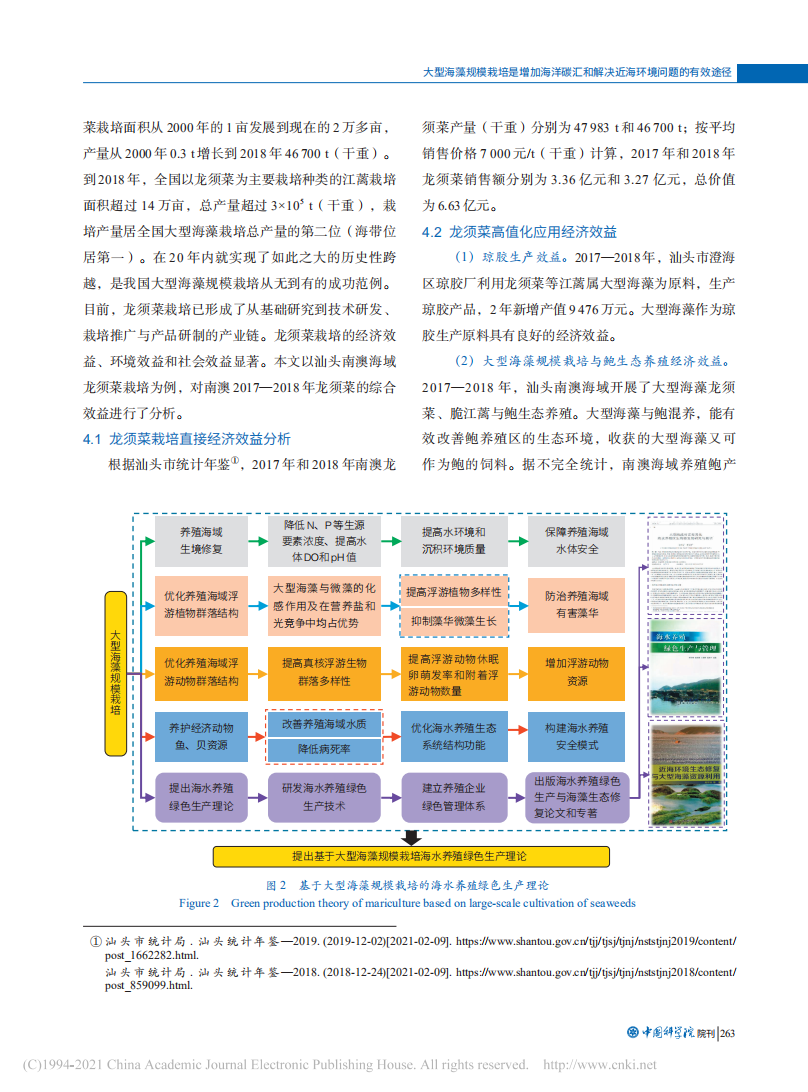 大型海藻规模栽培是增加海洋碳汇和解决近海环境问题的有效途径.pdf 第5页