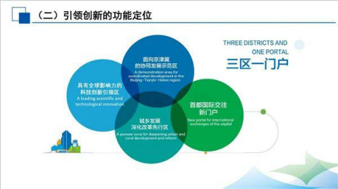 大兴国际氢能示范区园区解决方案.pdf 第4页