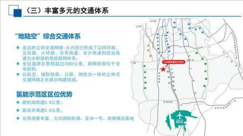 大兴国际氢能示范区园区解决方案.pdf 第5页