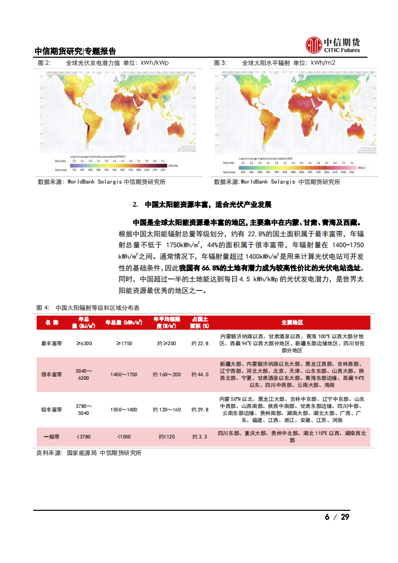 大宗商品视角下的光伏产业系列专题之总量篇：能源转型，春&ldquo;光&rdquo;正好-中信期货.pdf 第6页