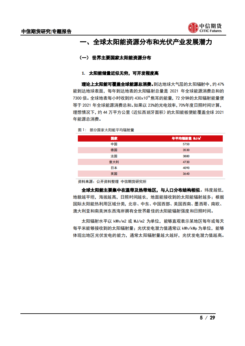 大宗商品视角下的光伏产业系列专题之总量篇：能源转型，春&ldquo;光&rdquo;正好-中信期货.pdf 第5页