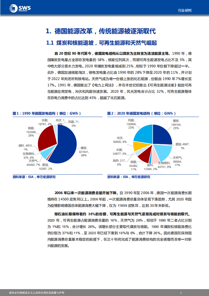 德国能源改革复盘：天然气与新能源代序，探索清洁独立之路.pdf 第3页