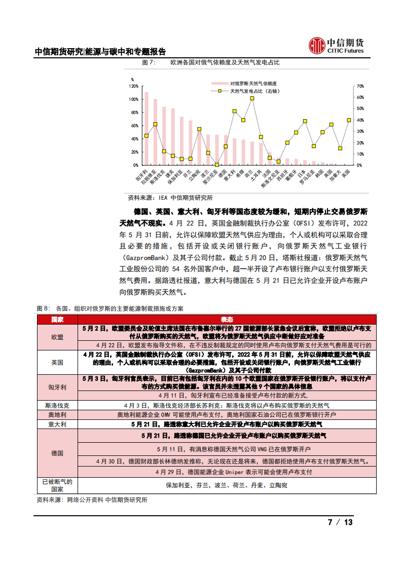 地缘冲突后全球能源变局(一)：全球能源政策如何变化？-中信期货.pdf 第7页