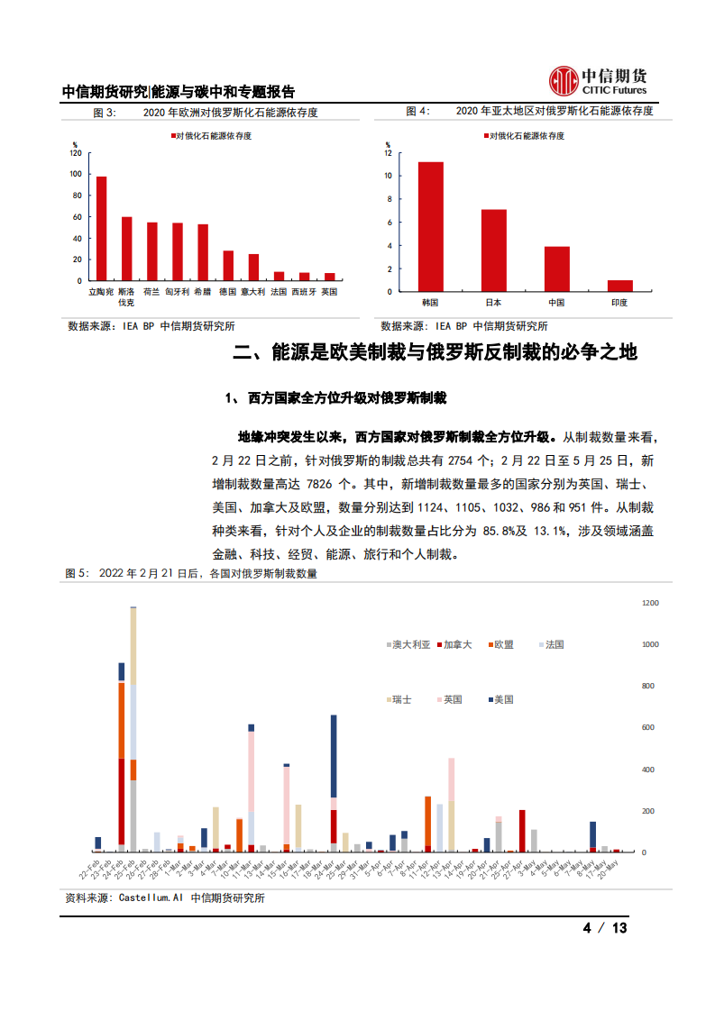 地缘冲突后全球能源变局(一)：全球能源政策如何变化？-中信期货.pdf 第4页