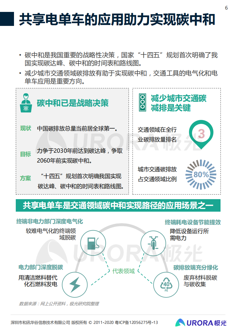 低碳出行让生活更美好-共享电单车社会价值报告-极光&西安交大.pdf 第6页