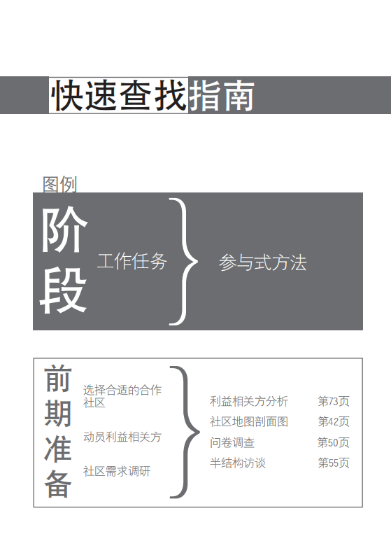 低碳社区参与式方法指南（参与式方法在城市社区可持续发展中的应用）.pdf 第2页