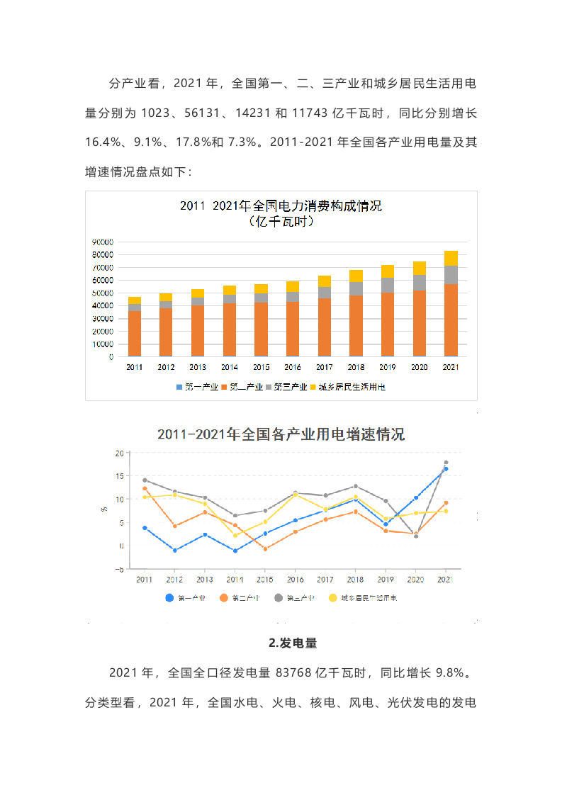 2011-2021年全国电力发展数据.docx 第2页