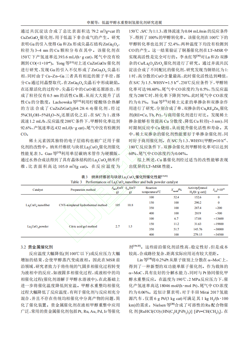 低温甲醇水重整制氢催化剂研究进展.pdf 第6页