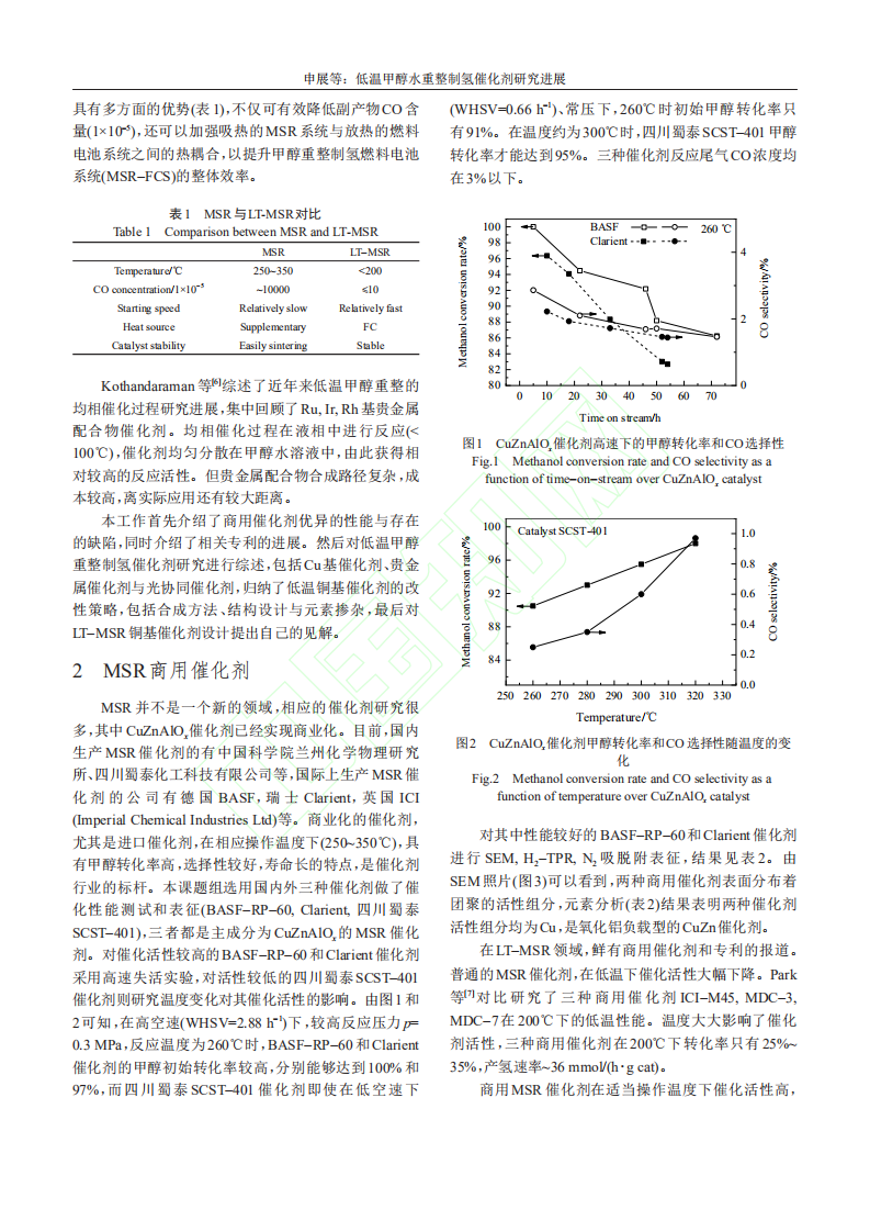 低温甲醇水重整制氢催化剂研究进展.pdf 第4页