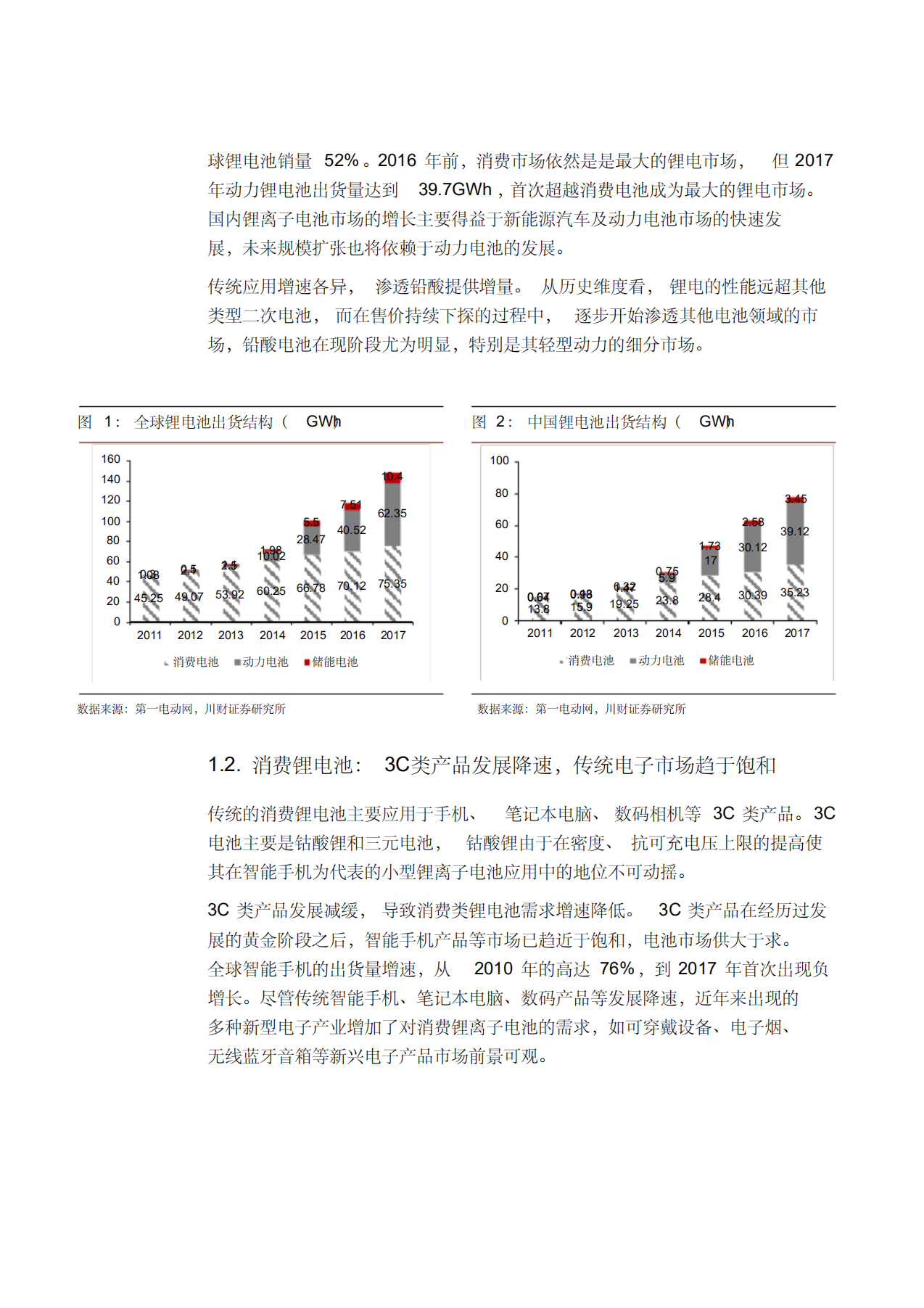 2019年锂电池行业分析报告-川财证券.pdf 第6页
