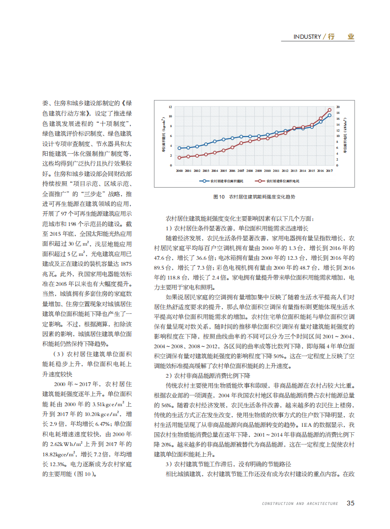 2019中国建筑能耗研究报告.pdf 第6页